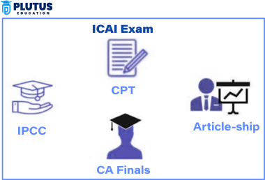 IPCC Full Form in CA