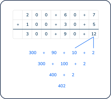 Regrouping for 3rd graders