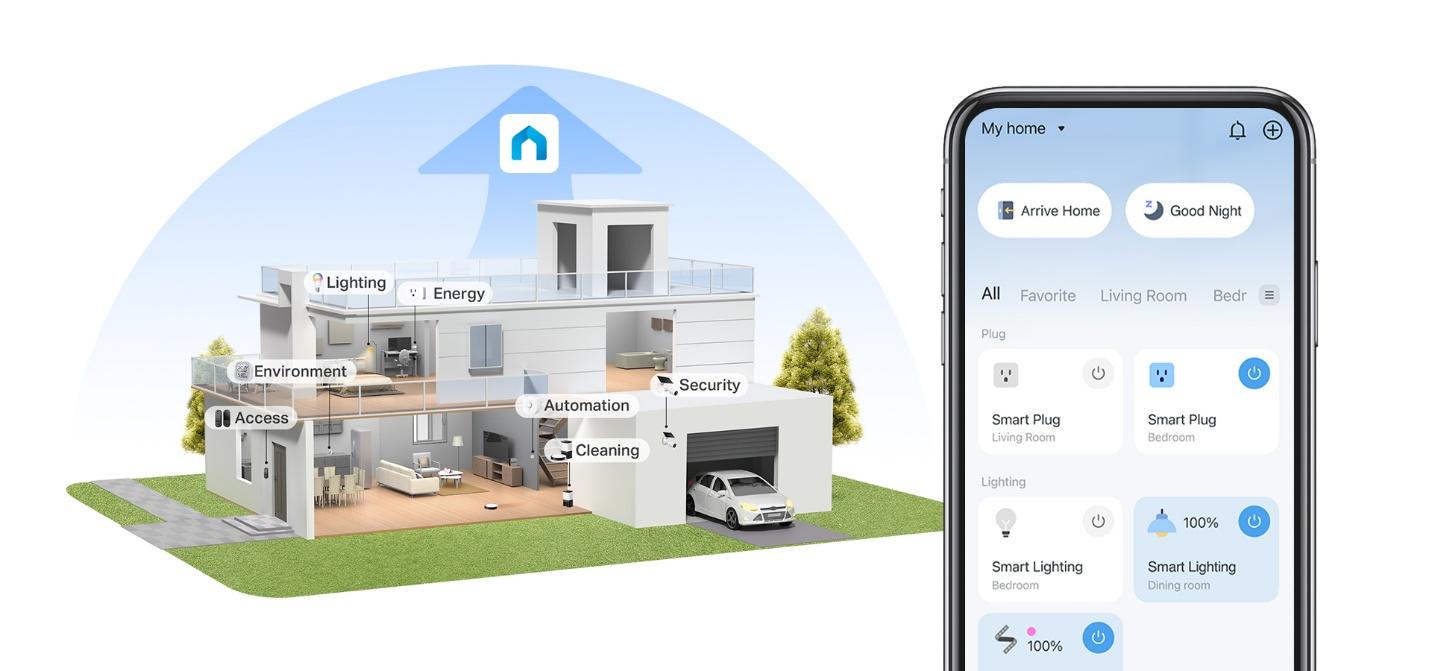 A smart home with a car garage

Description automatically generated