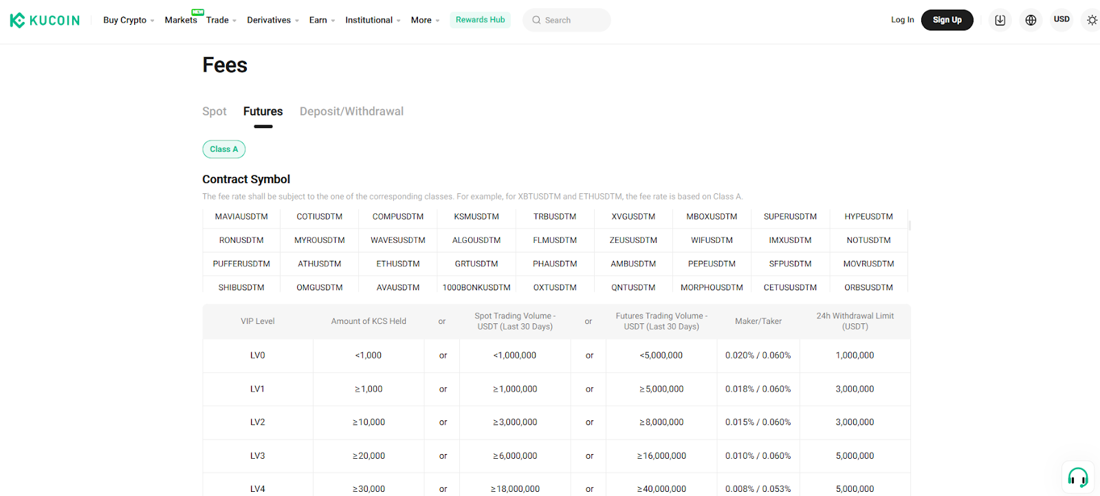 KuCoin fees