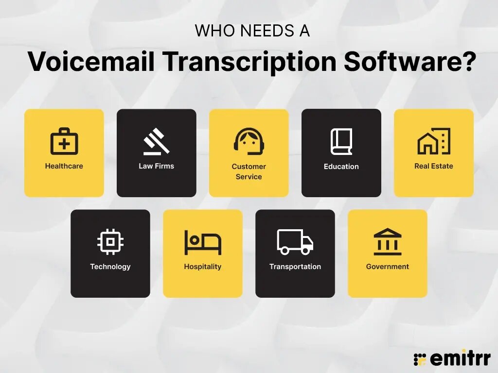 Voicemail Transcription Software