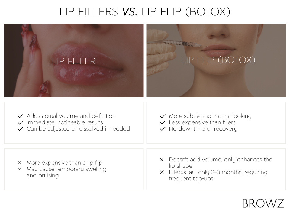 Difference between Lip Fillers and Lip Flip (Botox)
