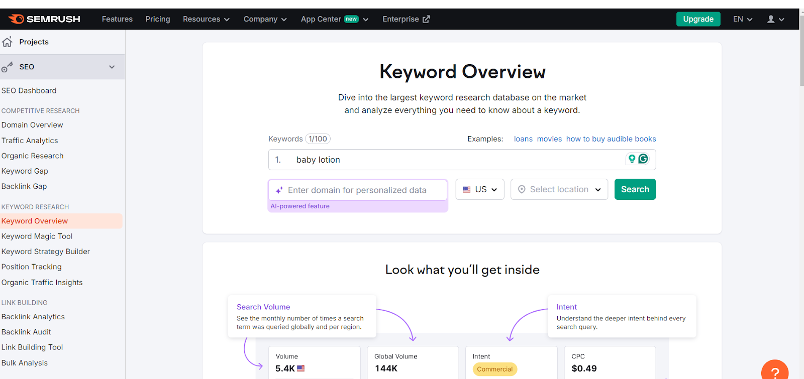 Semrush keyword overview tool