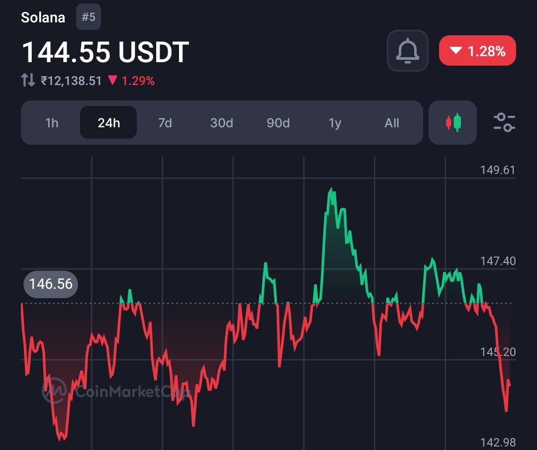 PayPal stablecoin Supply on Solana Surpasses Its Ethereum Supply by Over 5.6% 2