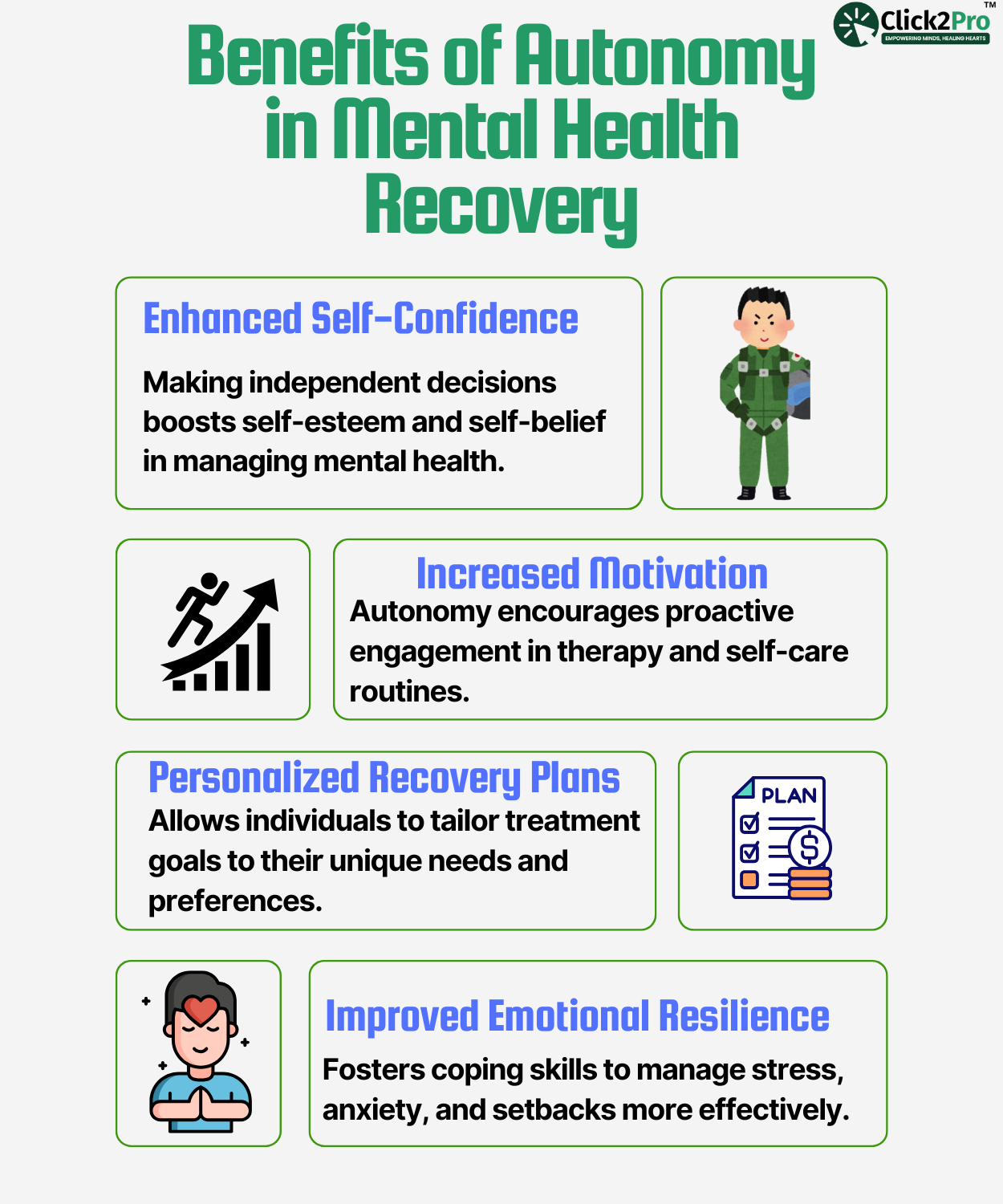 Infographic highlighting benefits of autonomy in mental health recovery: confidence, motivation, personalized plans, and emotional resilience.