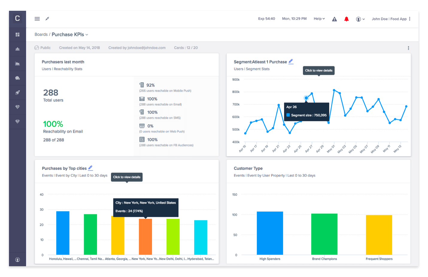 AI marketing tools for analytics and reporting - CleverTap