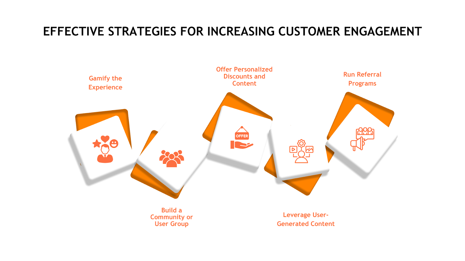 Strategies for Increasing Customer Engagement