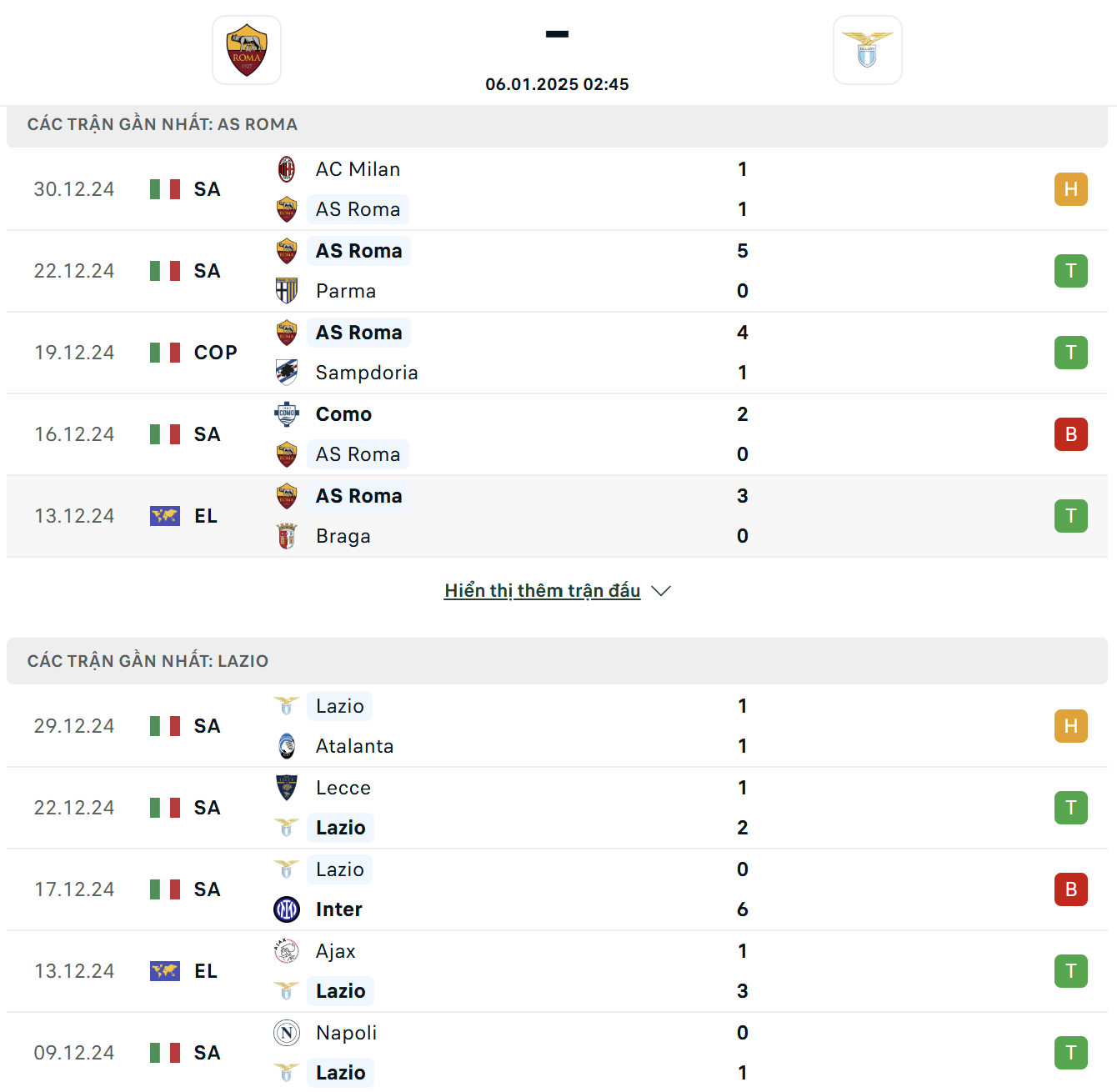 Sức mạnh và phong độ của AS Roma Vs Lazio