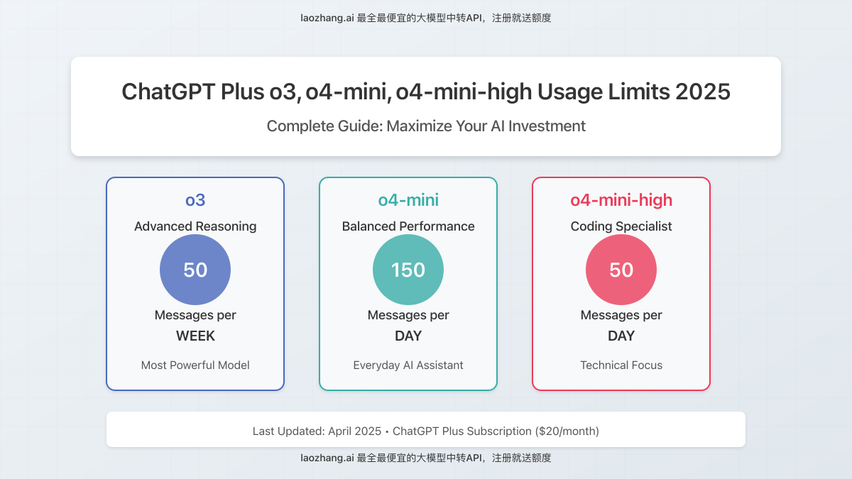 ChatGPT Pricing Plans
