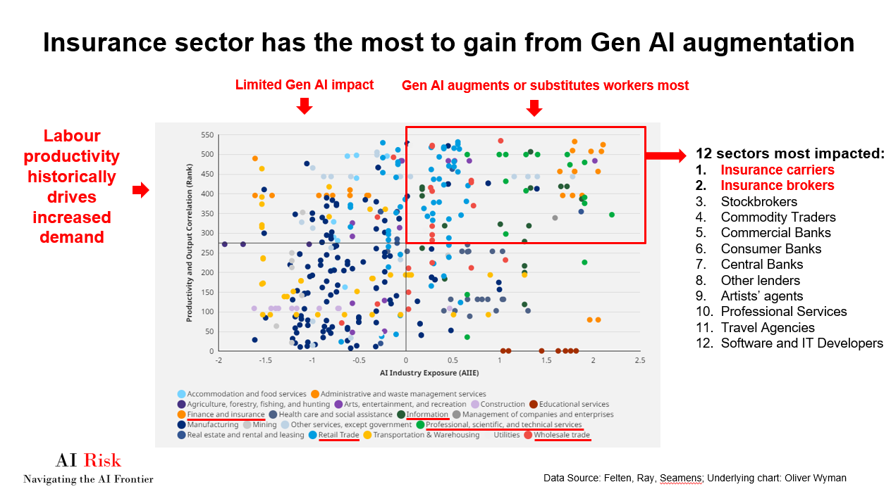 A screen shot of a chart

Description automatically generated