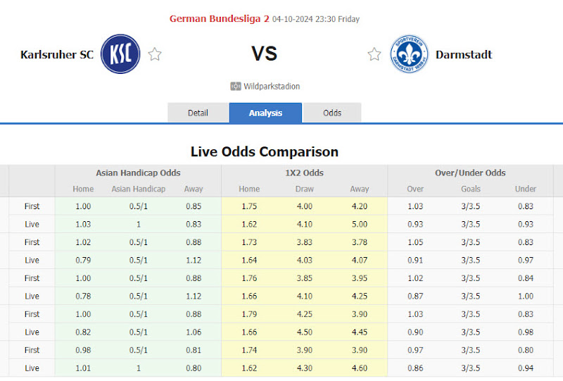 Dự đoán tỷ lệ bóng đá, soi kèo Karlsruher vs Darmstadt