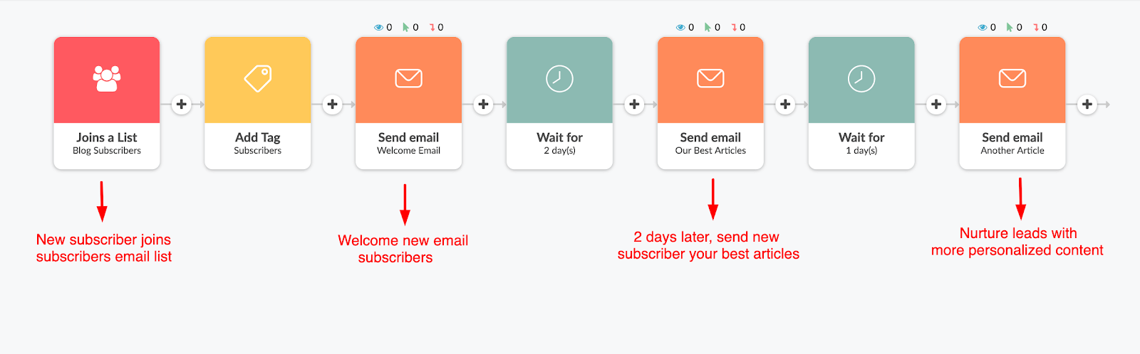 email automation tool