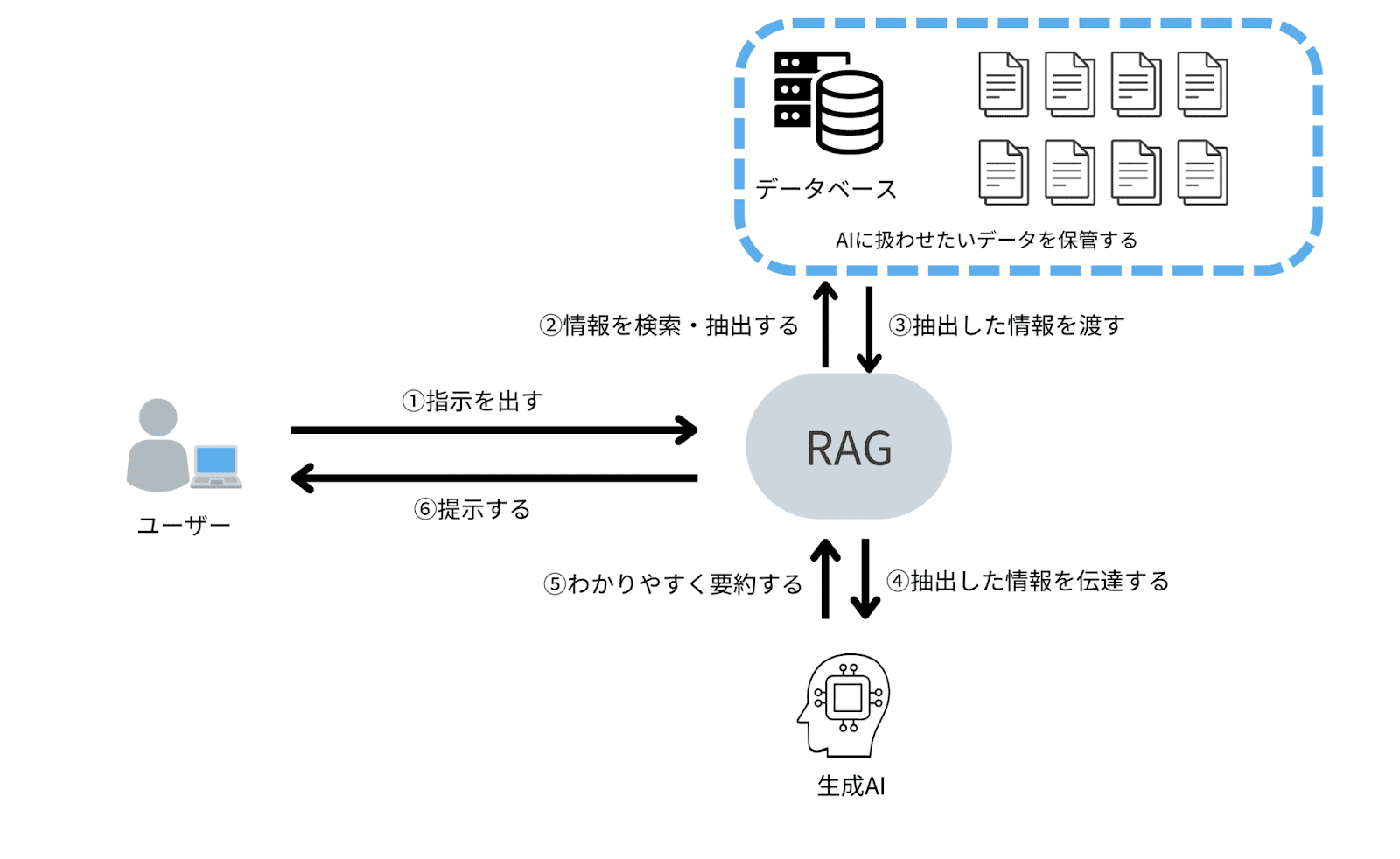 pujaranidaliyvlog 社内検索はChatGPTで効率化！導入方法や成功事例を紹介 | 生成AI社内活用ナビ - ChatGPTやAzure OpenAI  ServiceなどのLLMやRAGの業務利用、生成AIの最新情報をお届け