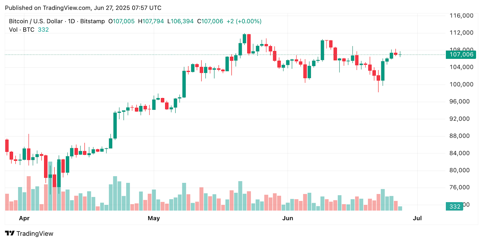 Massive $17 Billion BTC and ETH Options Expire Today in 2025 Largest Event – Rally or Crash?