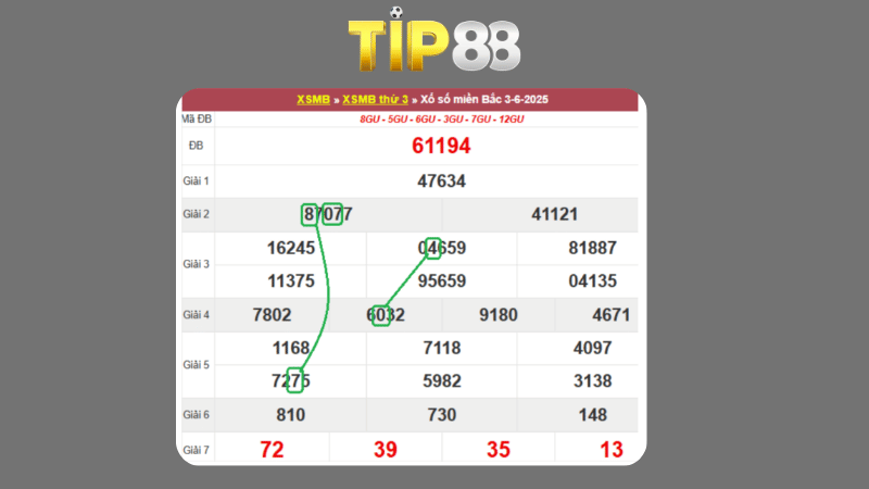 Dự đoán kết quả xsmb phương pháp chuỗi loto ngày 04/06/2025