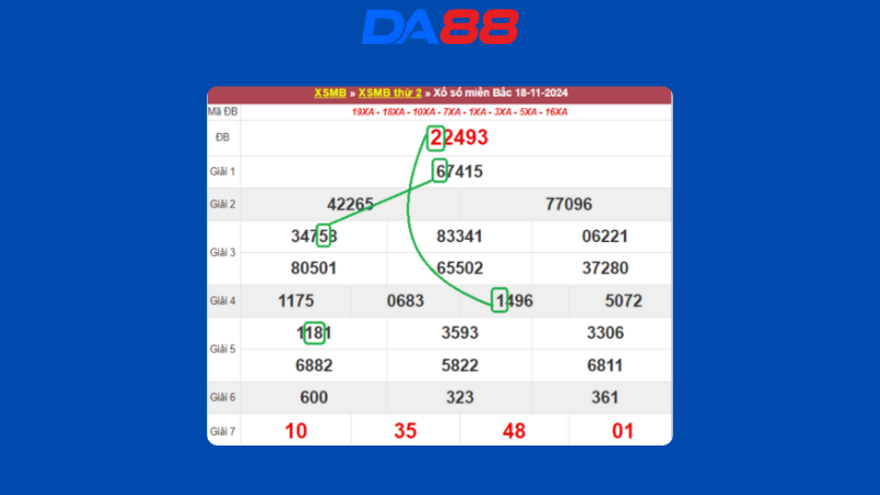 Dự đoán kết quả xsmb lô bạch thủ hôm nay 23/11/2024