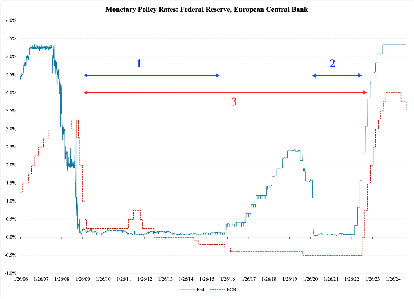 A graph of a financial graph

Description automatically generated with medium confidence