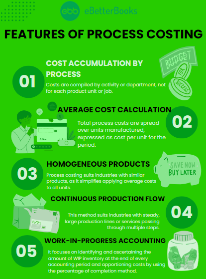 Features of Process Costing