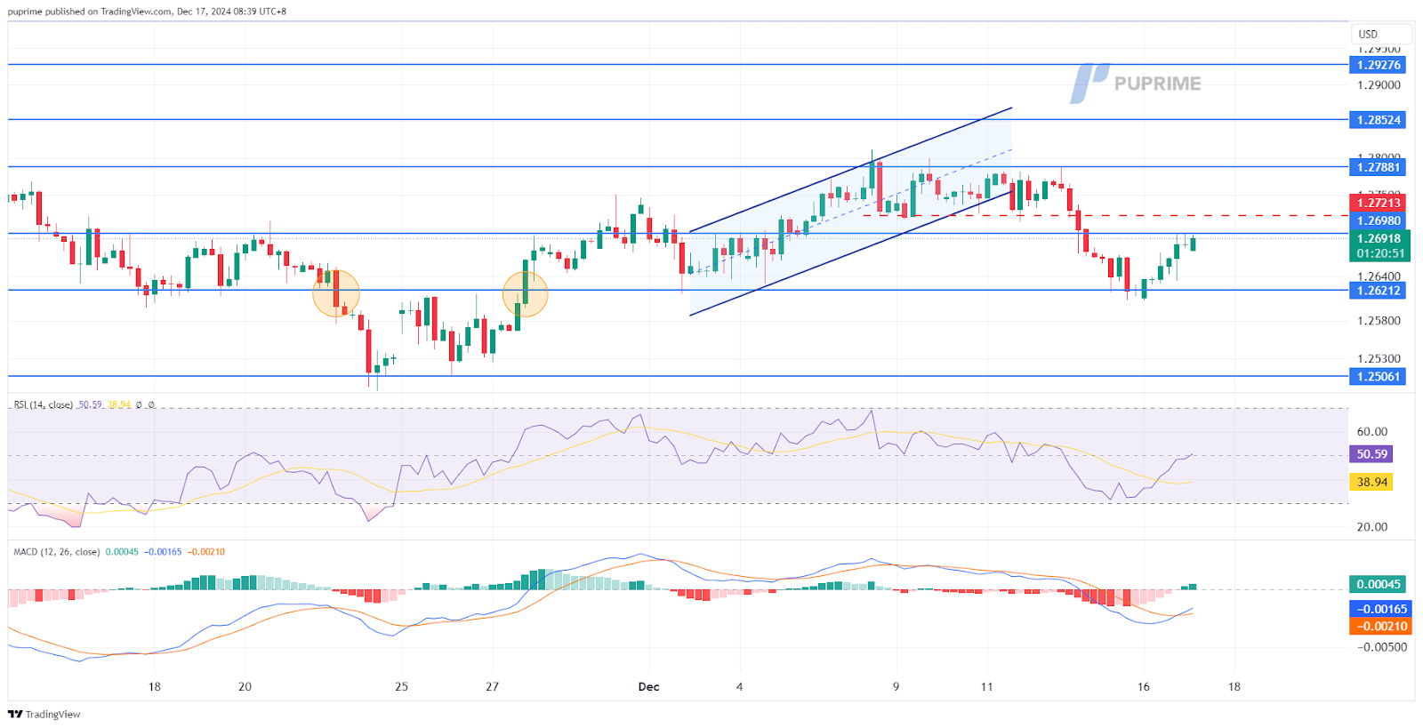 gbpusd 1712024