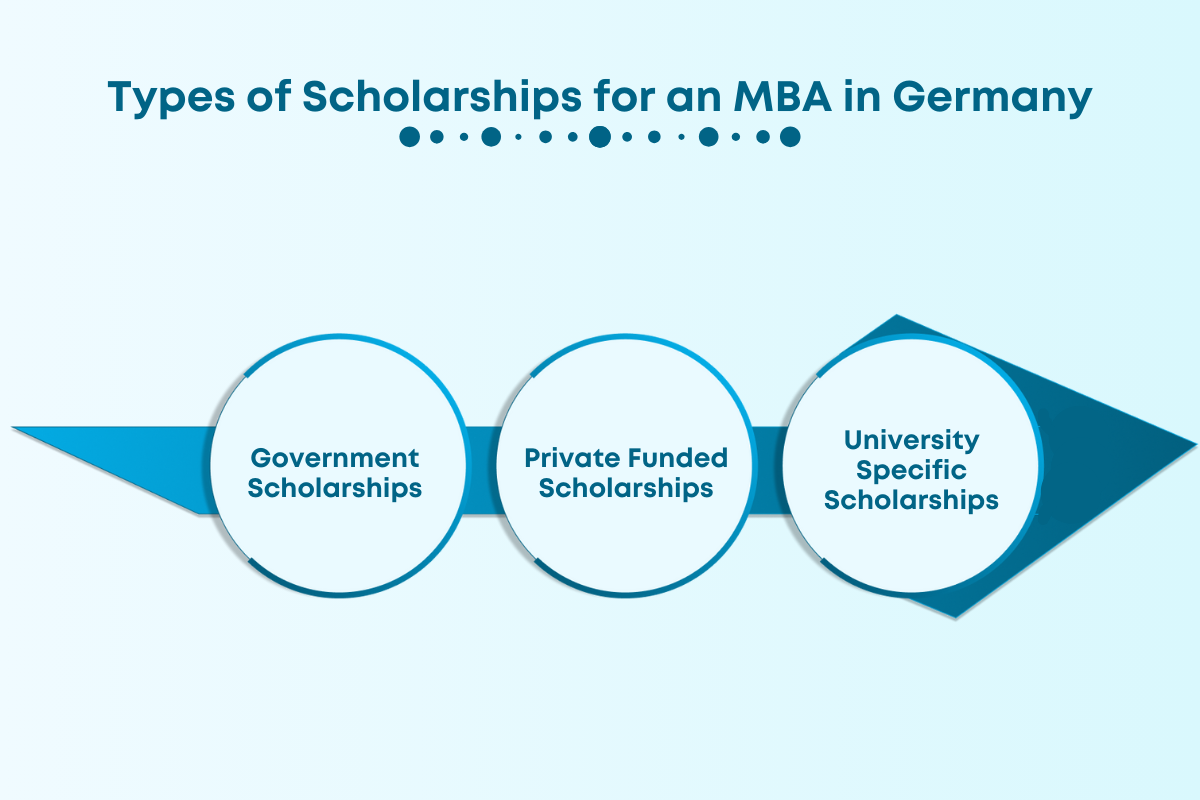 Scholarships for MBA in Germany for Indian Students in 2024-2025