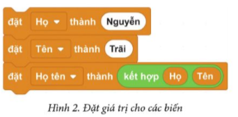 BÀI 10. CÁC PHÉP TOÁN SỐ HỌC CƠ BẢN VÀ PHÉP KẾT HỢP