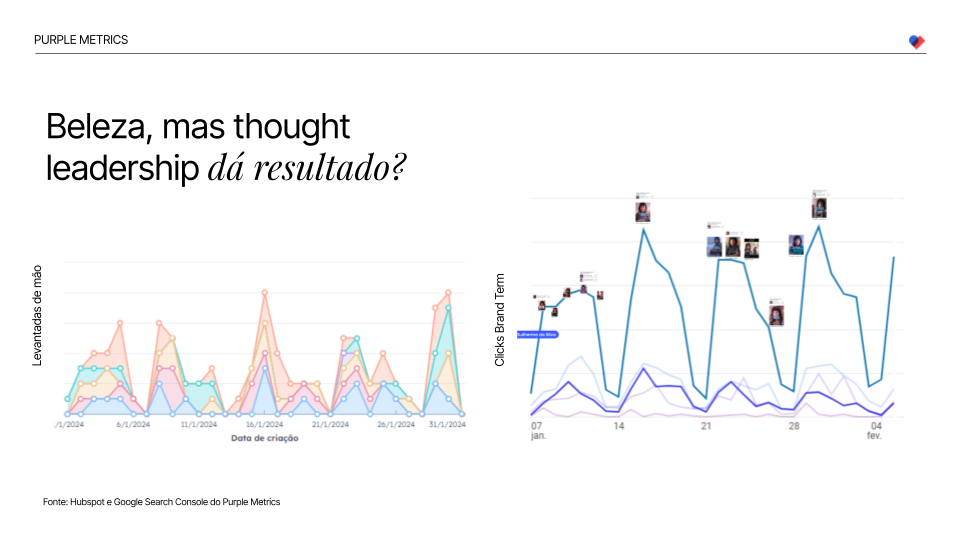 Formando opinião: como impulsionar uma marca com thought leadership - Purple Metrics