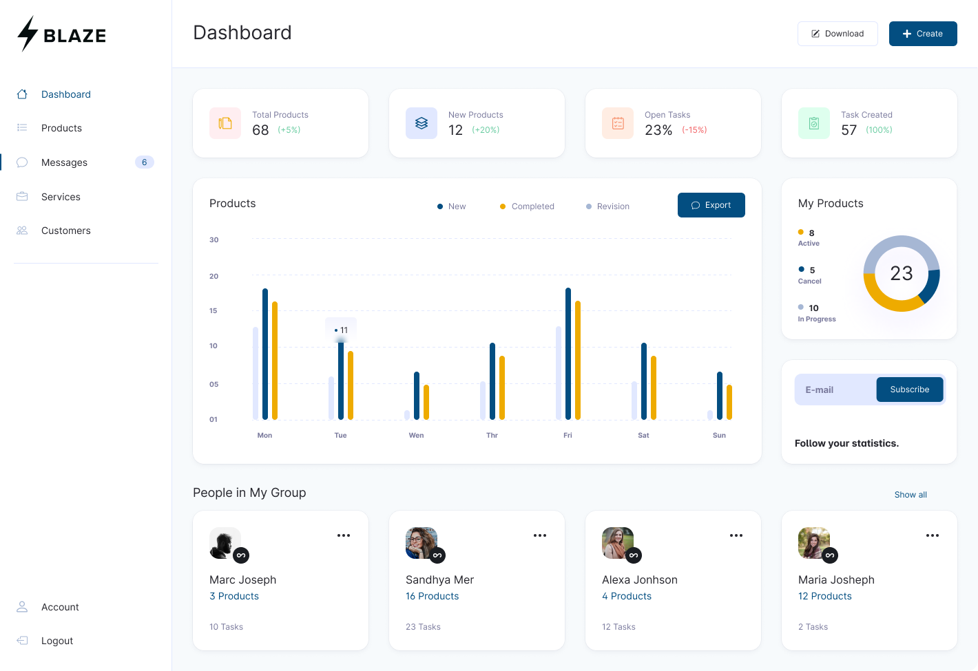 Blaze.tech dashboard
