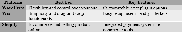 Website Builders Comparison