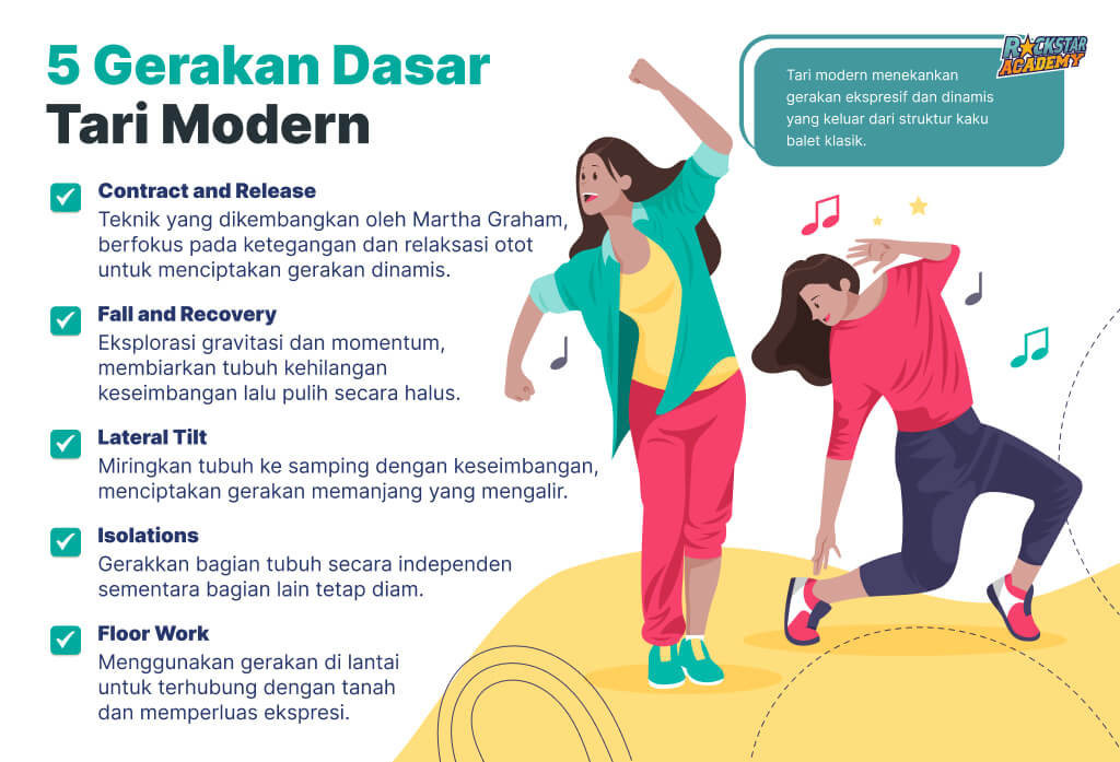 Gerakan Dasar dari Tarian Modern