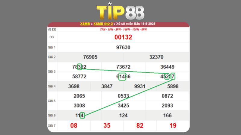 Dự đoán kết quả xsmb phương pháp chuỗi loto ngày 20/05/2025