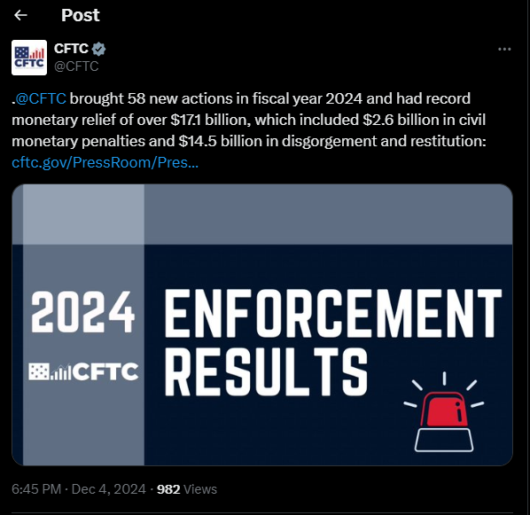 CFTC enforcements in 2024