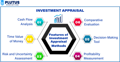 advantages and disadvantages of investment appraisal