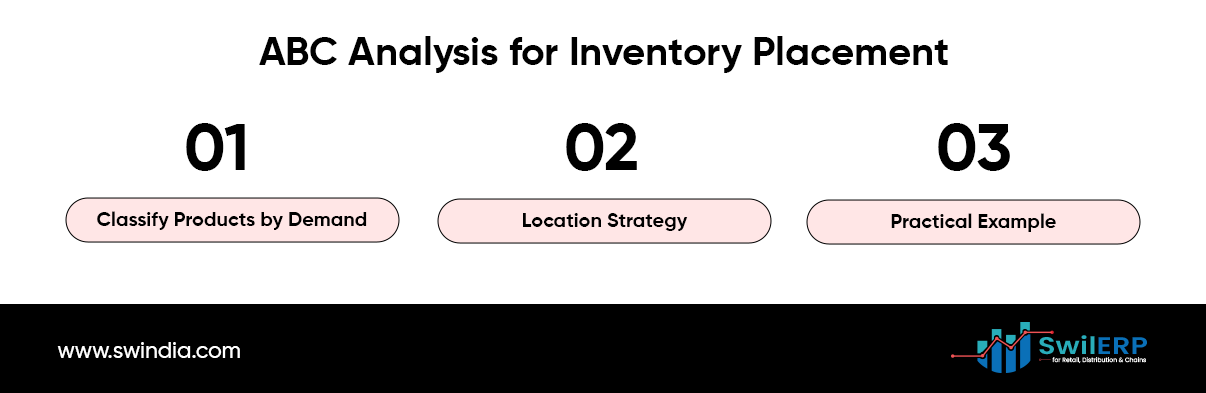 ABC Analysis for Inventory Placement