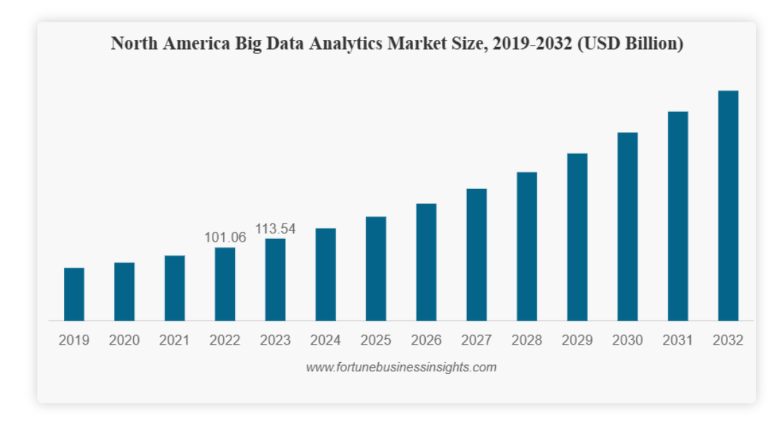 Data Analytics