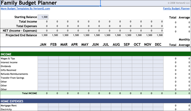 Modèle de budget de la famille Google Docs