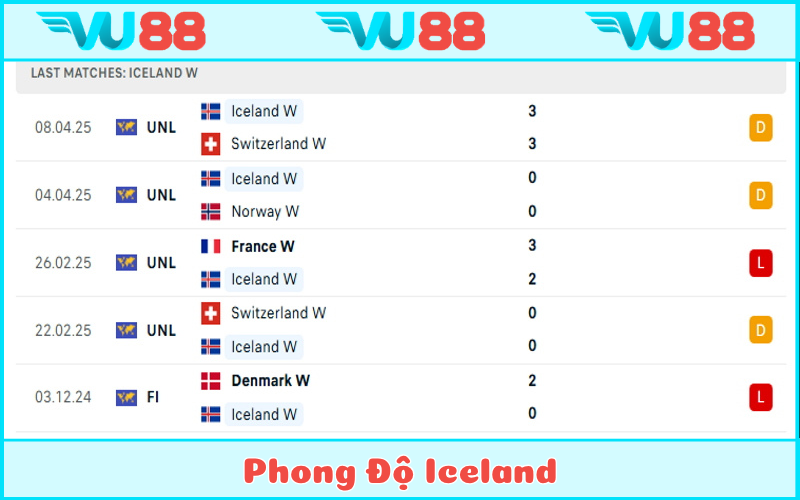Phong độ Iceland không thuyết phục trong thời gian gần đây