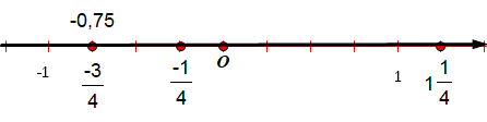 CHƯƠNG 1: SỐ HỮU TỈ