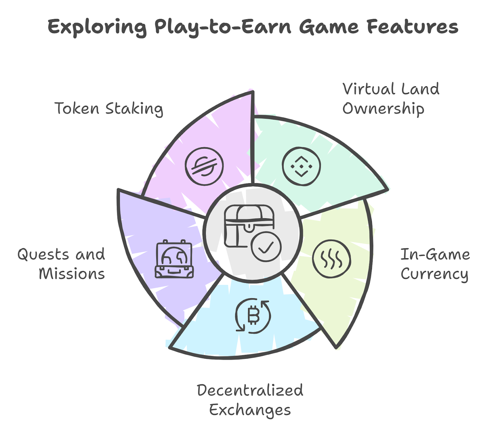 Key Features of Play-to-Earn Games