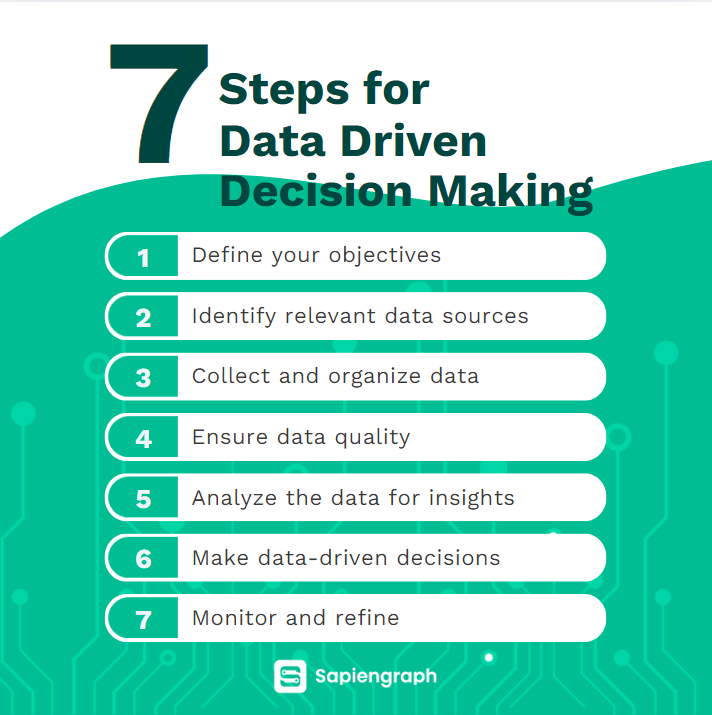 The 7 steps for data driven decision making