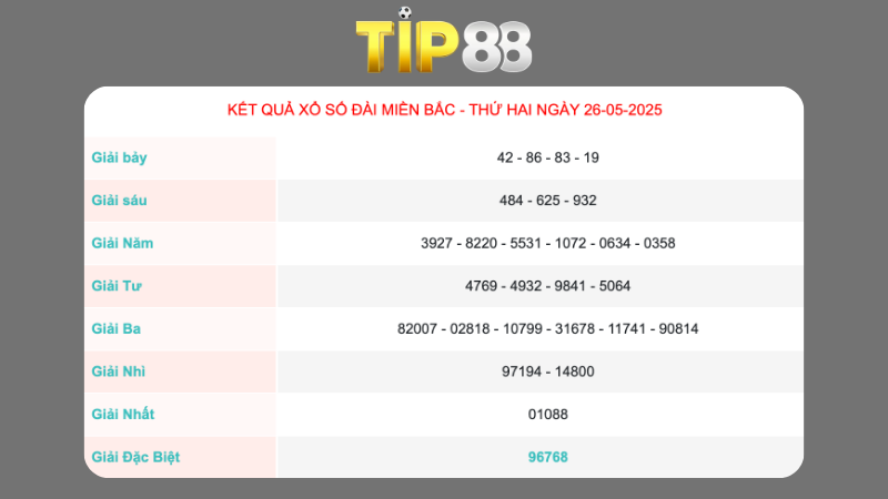 Kết quả xổ sổ miền Bắc ngày 26/05/2025