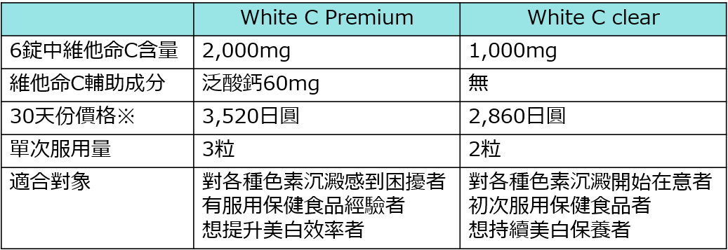 TRANSINO美白錠比較表