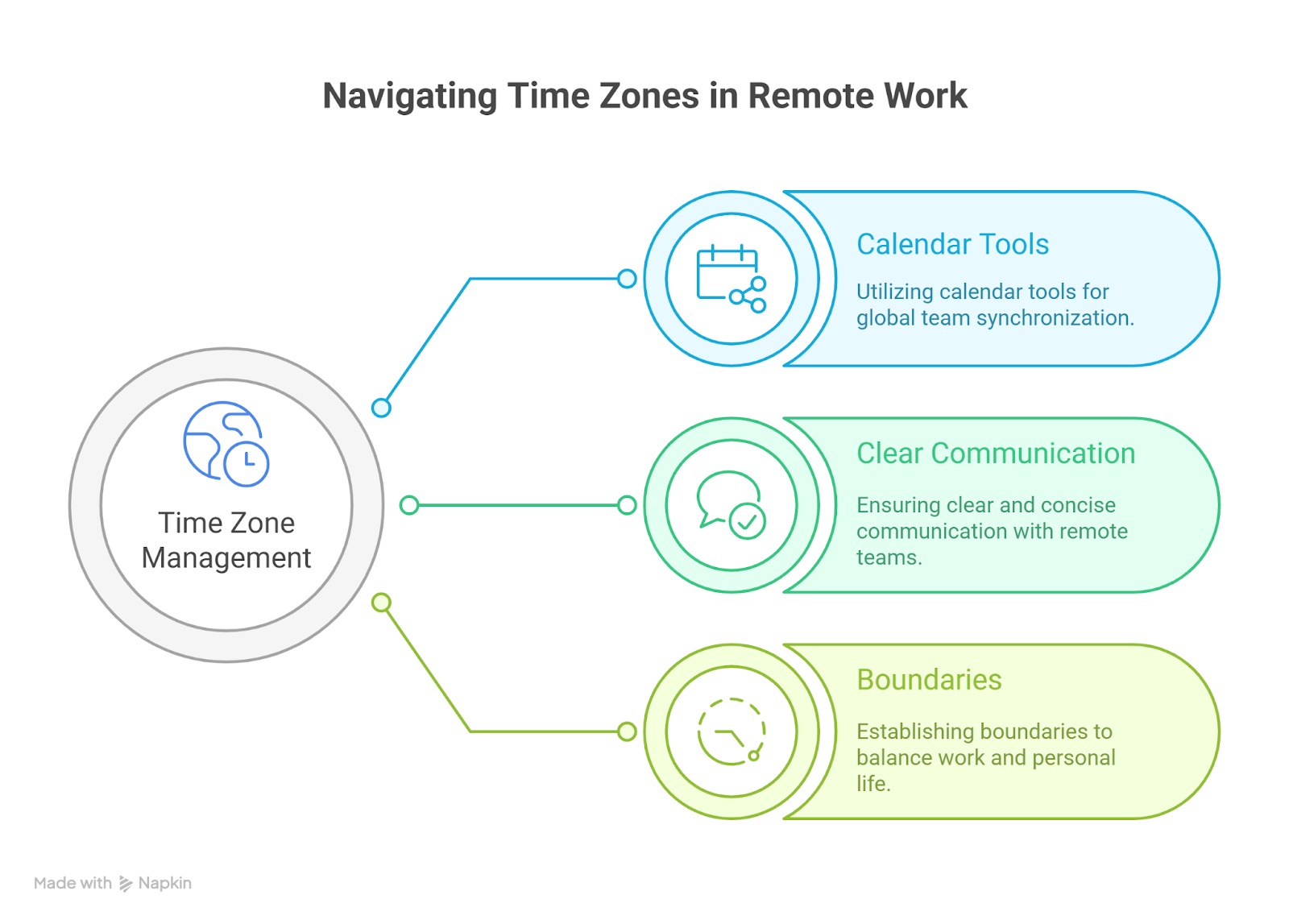 Time Zone Management and Communication Tips
