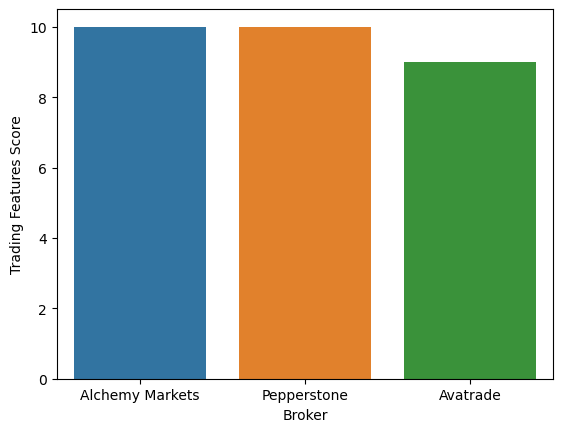 Alchemy Markets Trading Features Score 
