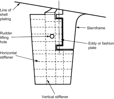 rudder on ship