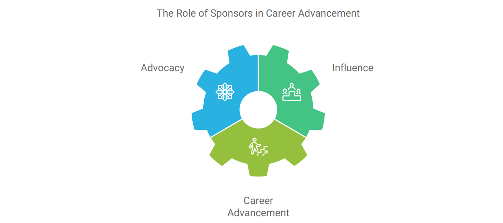 How sponsors can help with career transition within the same company