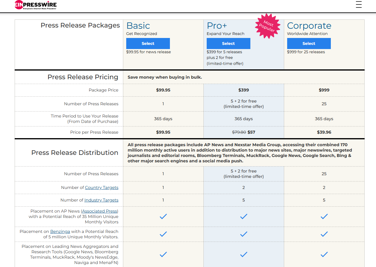 EIN Presswire Pricing