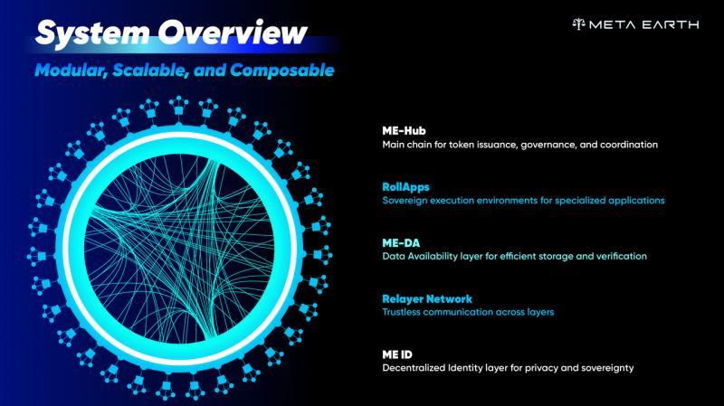 Meta Earth Network 2.0: Ödüller ve Küresel Etkinliklerle Öncü Web3 İnovasyonu