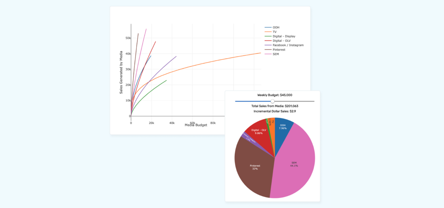 Arima's marketing mix model and cross-media planner