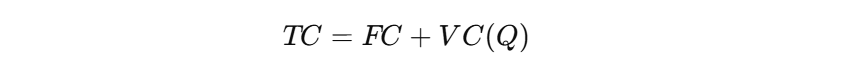 production and cost function