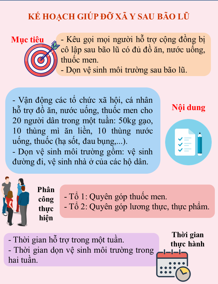 CHỦ ĐỀ 6. HOẠT ĐỘNG 4, 5, 6, 7